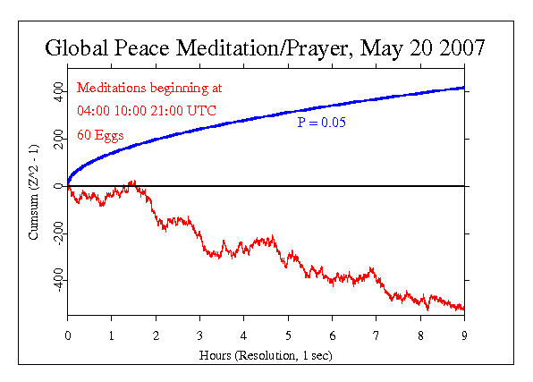 World Meditation, May 20 2007