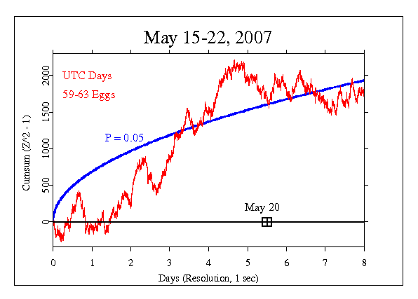 World Meditation, May 20 2007