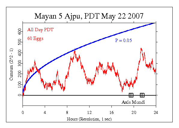 World Meditation, May 20 2007