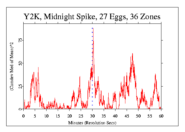 Cum Squared Median of Mean 
