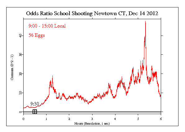 school.shooting.CT.odds.gif