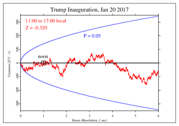 Trump
Inauguration