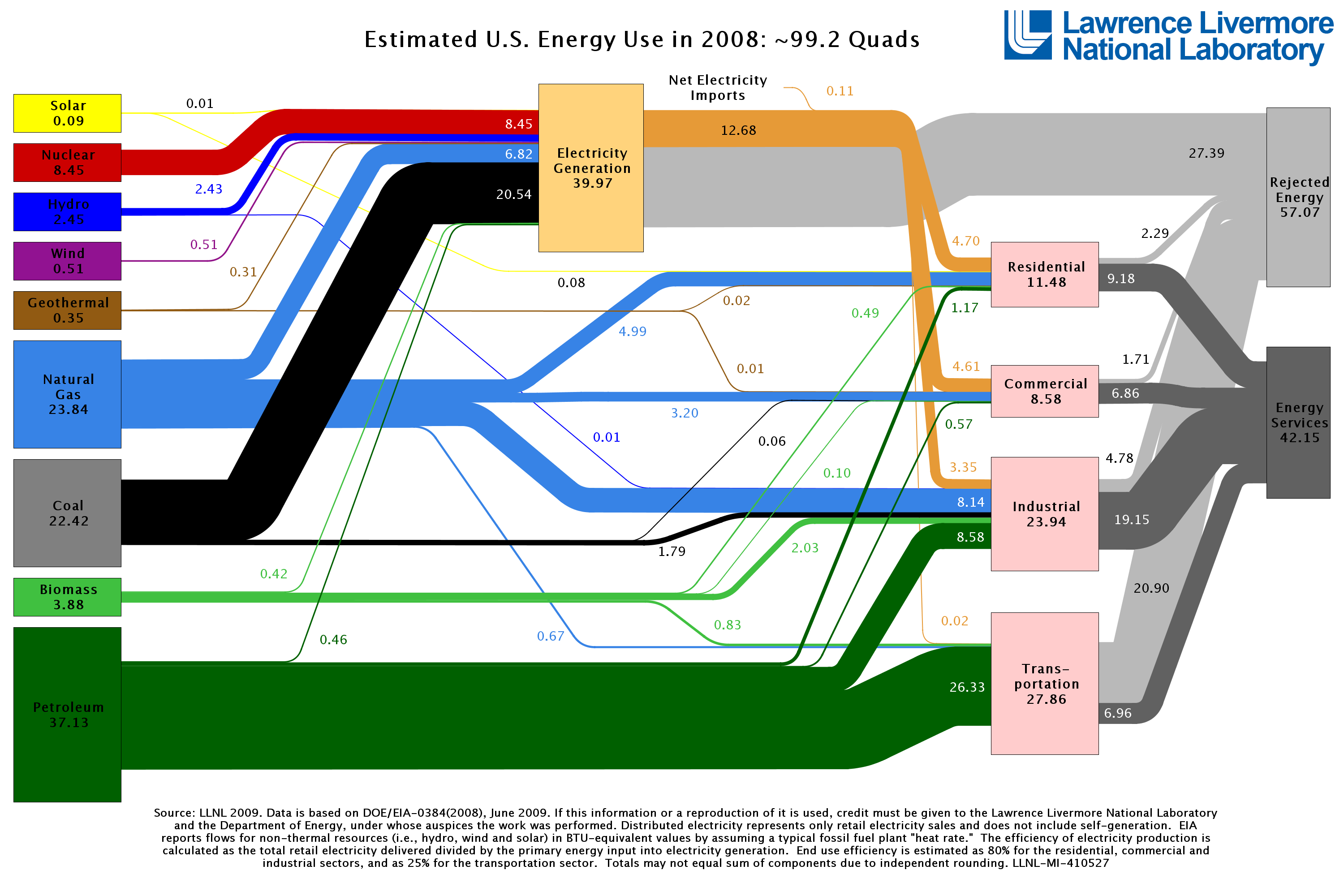 energy-flow-graph