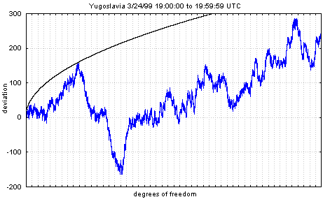 graph, 1-second data