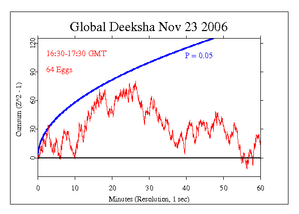 Global Deeksha