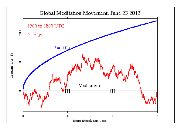 Global Meditation
Movement