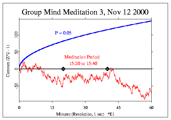 Groupmind Meditation 2