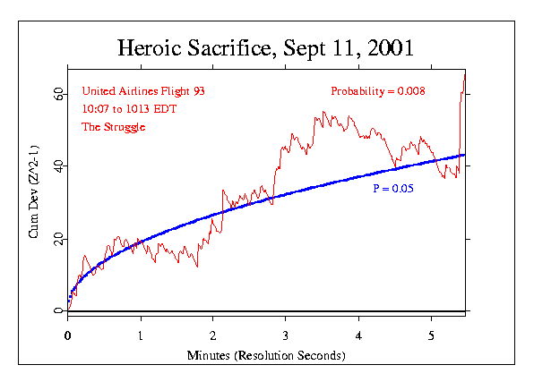 Informal graph: 
heroes flight 93, September 11 2001