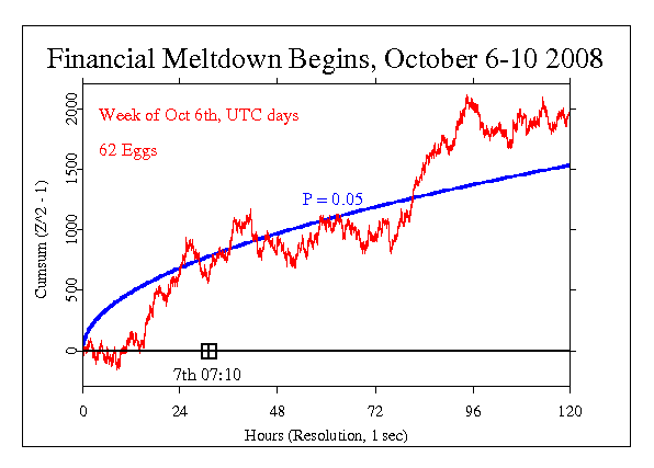 ethereum and the 2008 financial crisis