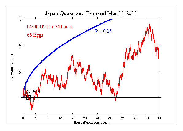 Japan Earthquake
and Tsunami