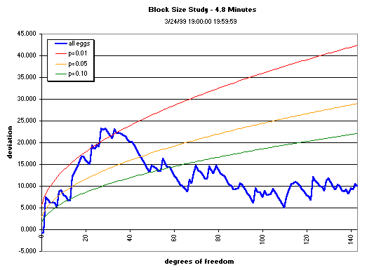 graph, 4.8-min data