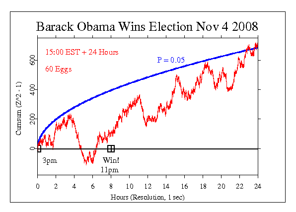 Barack Obama
Elected President