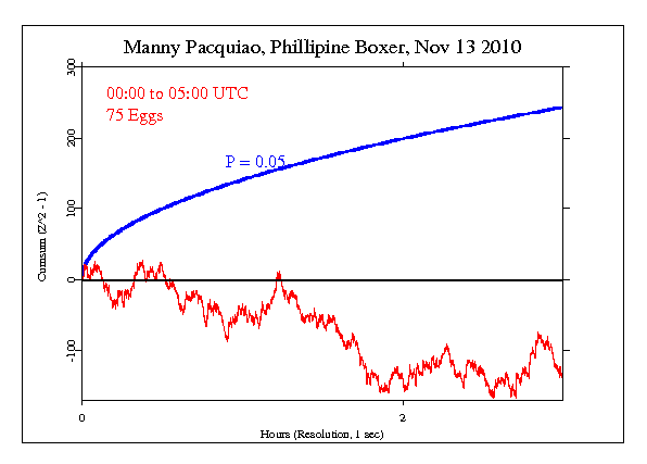 The Manny
Pacquiao Effect