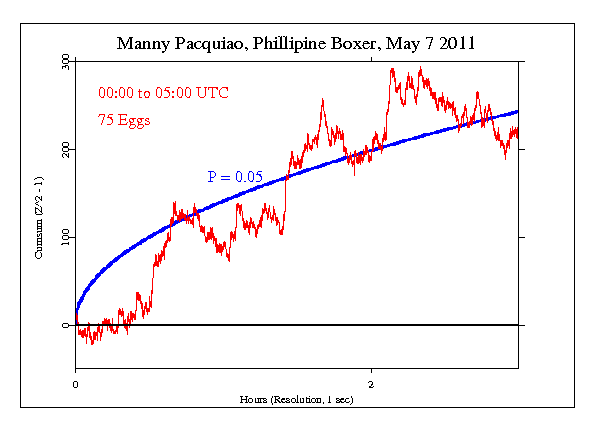 The Manny
Pacquiao Effect