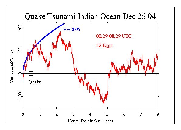 Earthquake And Tsunami Indian Ocean