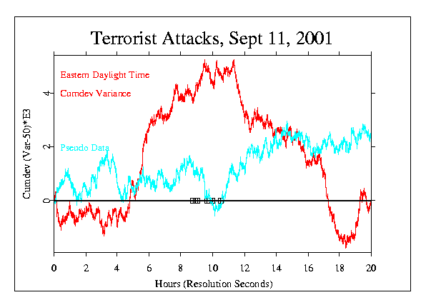 Terrorist Attacks,
September 11 2001
