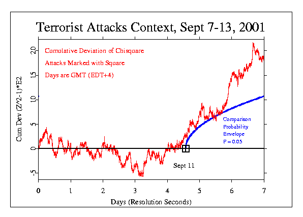 Context graph 2:
Terrorist Attacks, September 11 2001