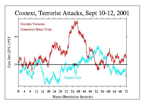 Terrorist Attacks, September
11 2001