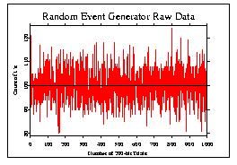 random event generator